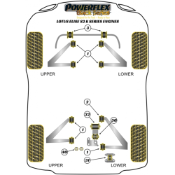 POWERFLEX POUR LOTUS EXIGE  , EXIGE SERIES 1 ,