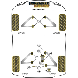 POWERFLEX POUR LOTUS EXIGE  , EXIGE SERIES 1 ,