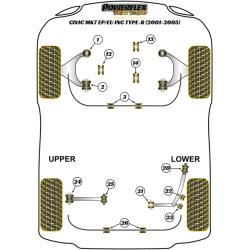 POWERFLEX FOR HONDA CIVIC MODELS , CIVIC MK7 INC. TYPE-R (20