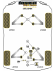 POWERFLEX POUR MG MGTF (2002-2009)