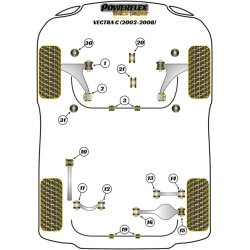 POWERFLEX POUR VAUXHALL / OPEL VECTRA C (2002-2008)