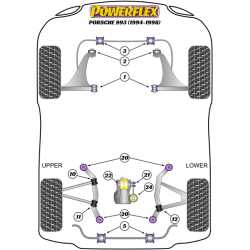 POWERFLEX POUR PORSCHE 993 (1994 - 1998)