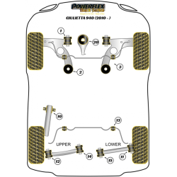 POWERFLEX FOR ALFA ROMEO GIULIETTA 940 (2010 -)