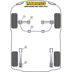 POWERFLEX FOR FORD ESCORT MODELS , ESCORT MK2 (1974-1981) ,