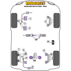 POWERFLEX POUR MAZDA MX-5, MIATA, EUNOS , MK2 NB (1998-2005)