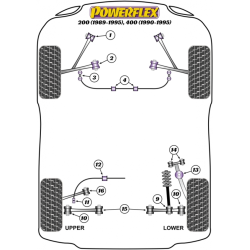 POWERFLEX FOR ROVER 75 (1998-2005) , 75 ,