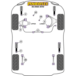 POWERFLEX FOR SAAB 96 (1960-1979)