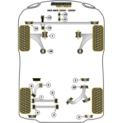 POWERFLEX POUR VOLVO S60 AWD (2001-2009)