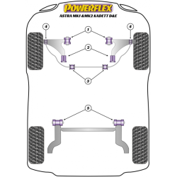 POWERFLEX FOR VAUXHALL / OPEL VECTRA B (1995 - 2002)