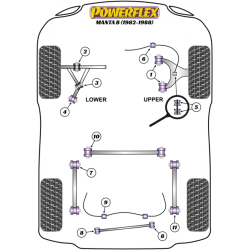 POWERFLEX FOR VAUXHALL / OPEL VECTRA B (1995 - 2002)