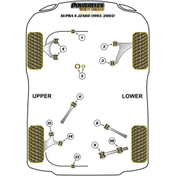 POWERFLEX POUR TOYOTA SUPRA 4 JZA80 (1993-2002)