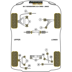 POWERFLEX POUR MAZDA RX-7 GENERATION 3 & 4 (1992-2002)