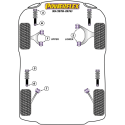 POWERFLEX FOR SAAB 99 (1970-1974)