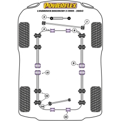 POWERFLEX FOR LAND ROVER RANGE ROVER INC SPORT, EVOQUE & CLA