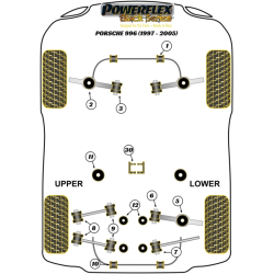 POWERFLEX POUR PORSCHE 997 (2005-2012) , 997 INC. TURBO  ,