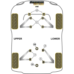 POWERFLEX POUR VAUXHALL / OPEL VX220 (OPEL SPEEDSTER)