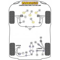 POWERFLEX POUR MITSUBISHI LANCER EVOLUTION 7-8-9 (INC 260)