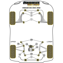 POWERFLEX POUR PORSCHE 993 (1994 - 1998)