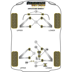 POWERFLEX POUR MG MGTF (2002-2009)