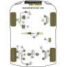 POWERFLEX POUR MAZDA MX-5, MIATA, EUNOS , MK2 NB (1998-2005)