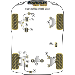 POWERFLEX POUR MAZDA MX-5, MIATA, EUNOS , MK2 NB (1998-2005)