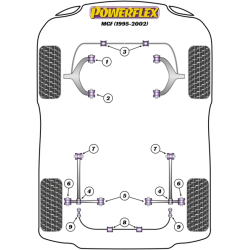 POWERFLEX FOR ROVER MGF (1995 TO 2002)