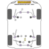 POWERFLEX POUR PORSCHE BOXSTER 986 (1997-2004)