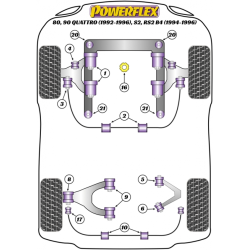 POWERFLEX FOR VOLKSWAGEN GOLF MODELS , GOLF MK4 (1997 - 2004