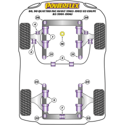 POWERFLEX POUR AUDI COUPE QUATTRO (1985-1996) QUATTRO (1980-