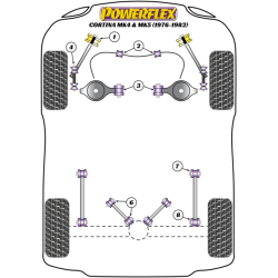 POWERFLEX FOR FORD ESCORT MODELS , ESCORT RS TURBO SERIES 1