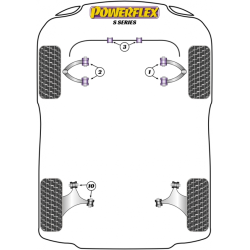POWERFLEX FOR TVR S SERIES