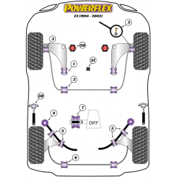 POWERFLEX FOR BMW Z SERIES  , Z3 (1994 - 2002) ,