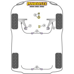 POWERFLEX POUR SAAB 9000 (1985-1998)