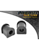 POWERFLEX FOR VAUXHALL / OPEL VECTRA B (1995 - 2002)