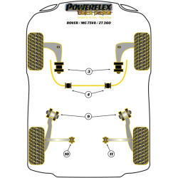 POWERFLEX POUR ROVER 75 (1998-2005) , 75 V8 ,