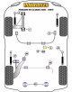 POWERFLEX POUR PORSCHE 993 (1994 - 1998)