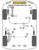 POWERFLEX FOR PORSCHE 993 (1994 - 1998)