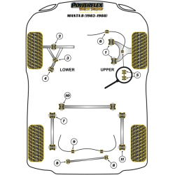 POWERFLEX FOR VAUXHALL / OPEL VECTRA B (1995 - 2002)