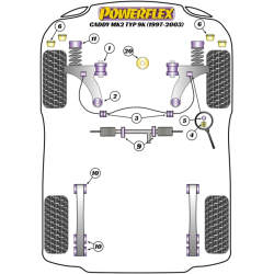 POWERFLEX FOR VOLKSWAGEN VENTO  , VENTO (1992 - 1998) ,