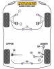 POWERFLEX FOR HONDA ELEMENT (2003 - 2011)