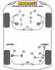 POWERFLEX POUR HONDA CR-V (2002 - 2006)