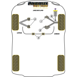 POWERFLEX FOR JAGUAR (DAIMLER) XJ6, XJ6R - X300 & X306 (1994