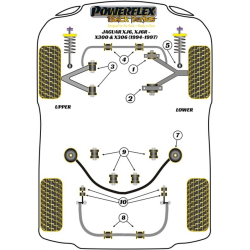 POWERFLEX FOR JAGUAR (DAIMLER) XJ6, XJ6R - X300 & X306 (1994