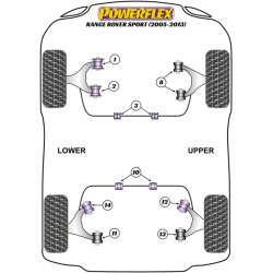 POWERFLEX FOR LAND ROVER RANGE ROVER INC SPORT, EVOQUE & CLA