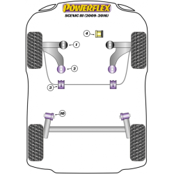 POWERFLEX FOR RENAULT SCENIC III (2009-2016)