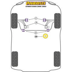 POWERFLEX FOR PEUGEOT 307 (2001-2011)