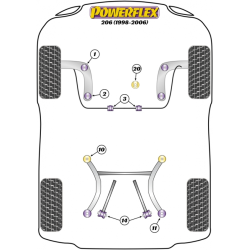 POWERFLEX POUR PEUGEOT 307 (2001-2011)