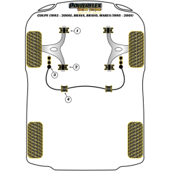 POWERFLEX FOR FIAT COUPE (1993-2000), BRAVA, BRAVO, MAREA (1