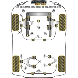 POWERFLEX POUR AUDI 80, 90 QUATTRO INC AVANT (1992-1996), S2