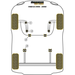 POWERFLEX POUR FORD KA MODELS , KA (1996-2008) ,